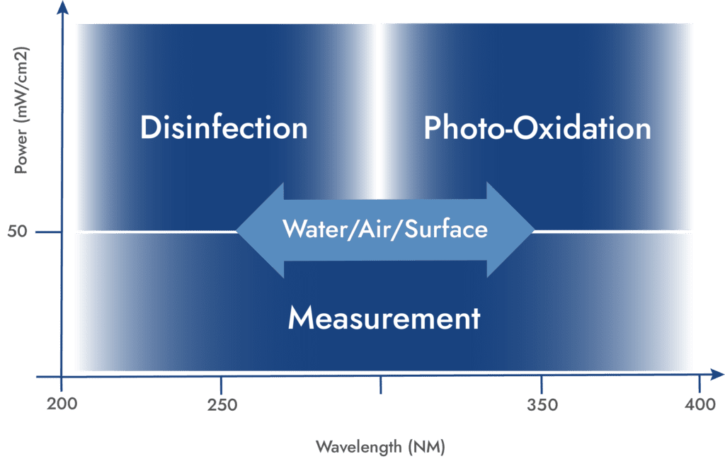 Productsoverview Chart