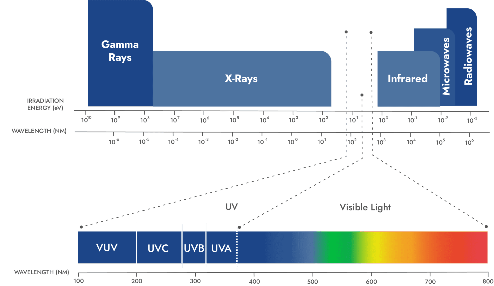 UV-C LED Disinfection Technology: Updated 2022 | AquiSense
