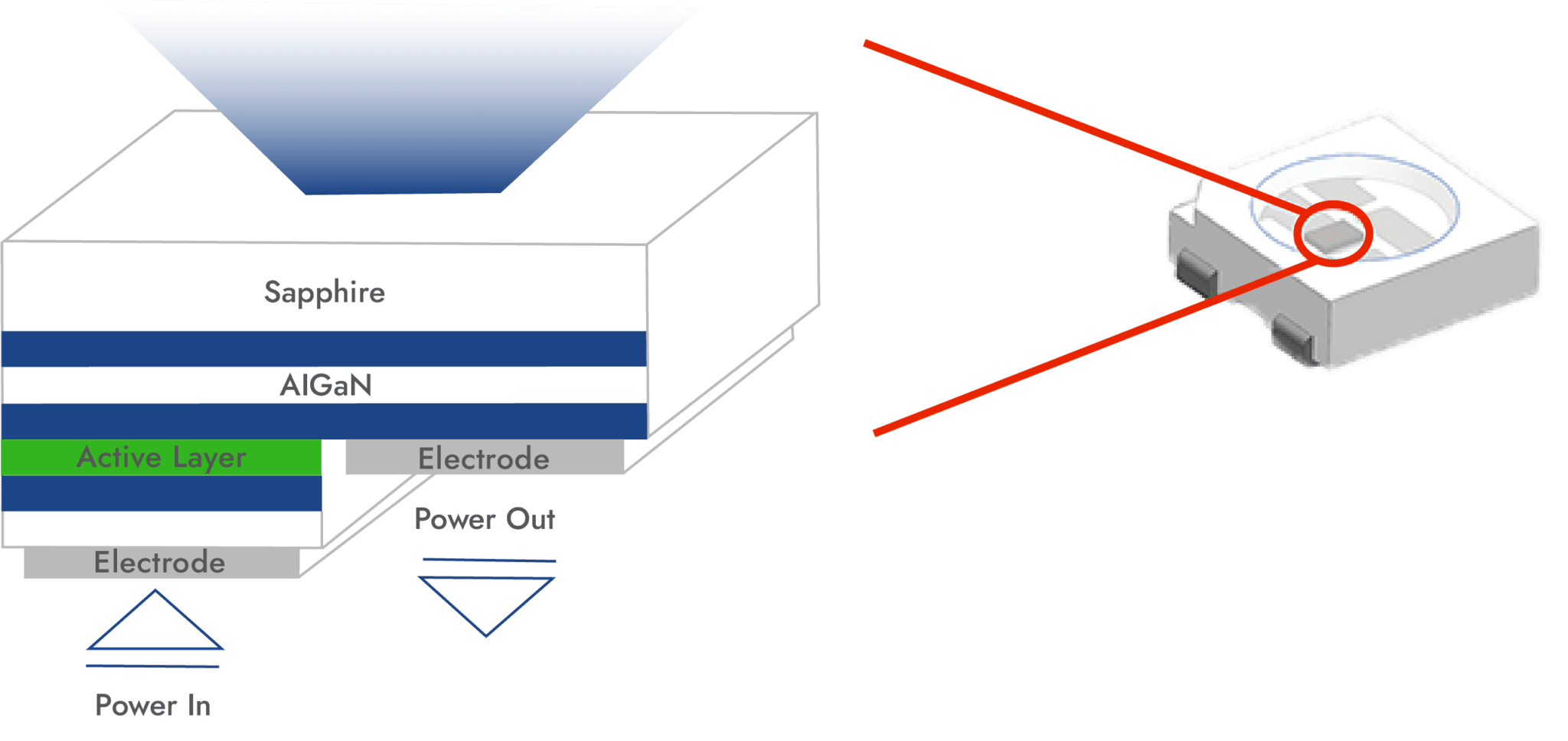 UVC LED Disinfection Technology Updated 2022 AquiSense