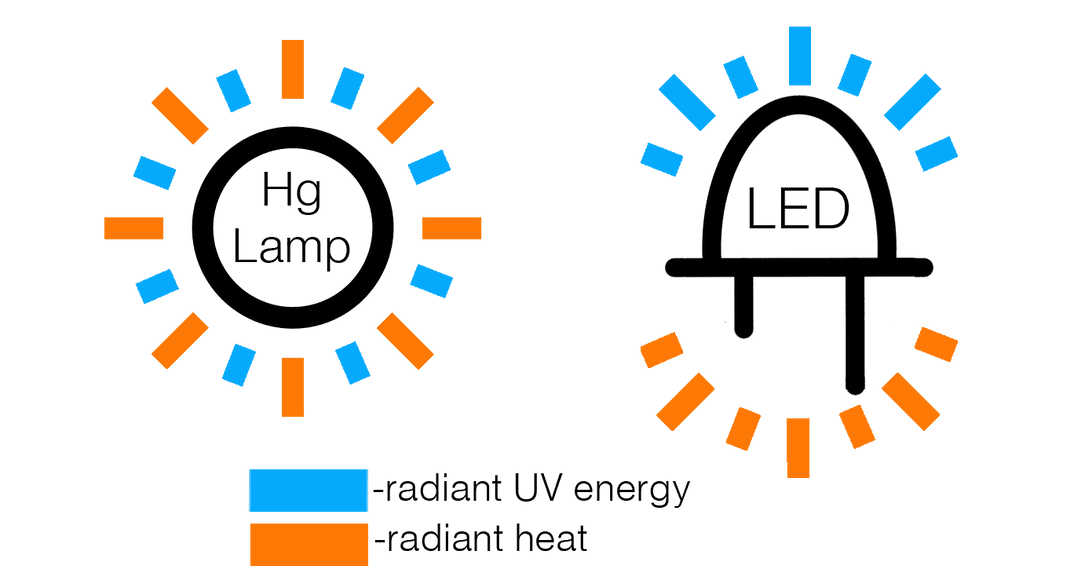 Discover our temperature independent UV C LEDs AquiSense