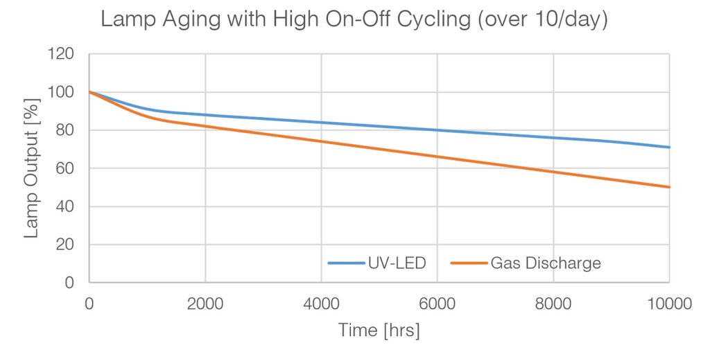 Unlimited Cycling - Aquisense