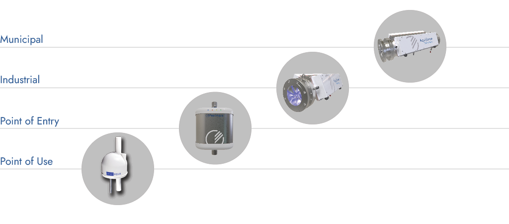 UV-C LED product platform for water purification
